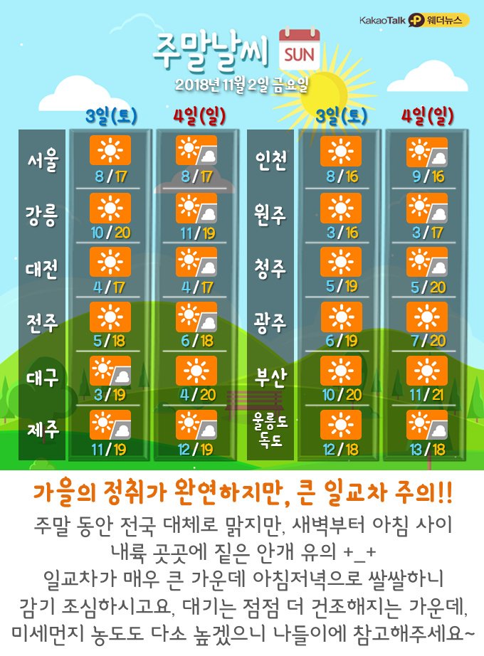 11.2.금.오늘의 날씨 | 인스티즈