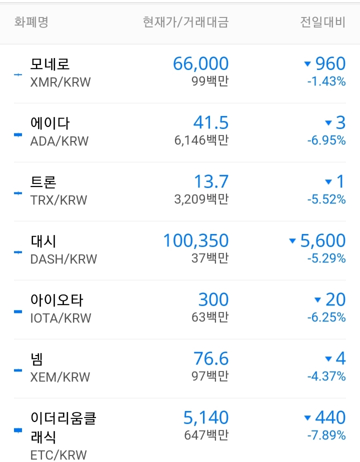 비트코인도 블랙 프라이데이 ㄷㄷ | 인스티즈