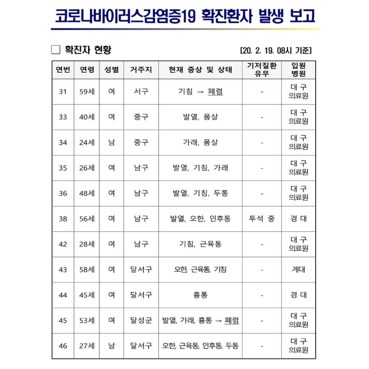 권영진 대구시장 페이스북 | 인스티즈