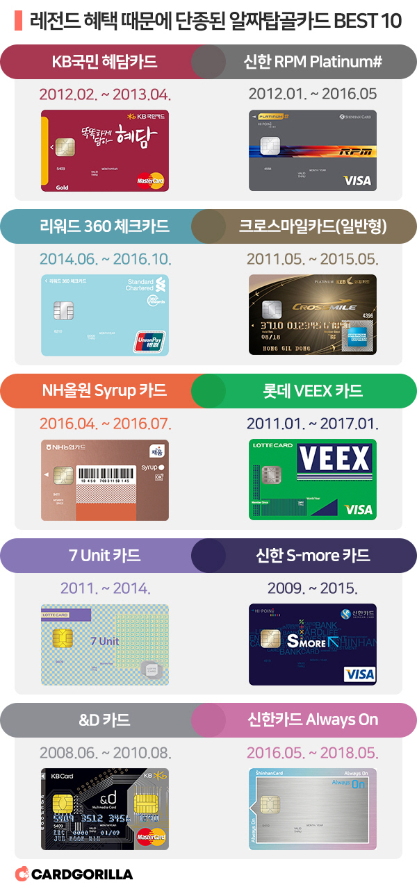 레전드 혜택 때문에 단종된 알짜탑골카드 BEST 10.jpg | 인스티즈