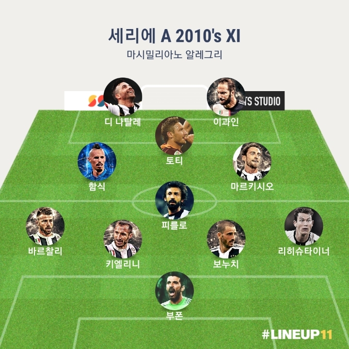 유럽 4대리그 2010년대 베스트 | 인스티즈