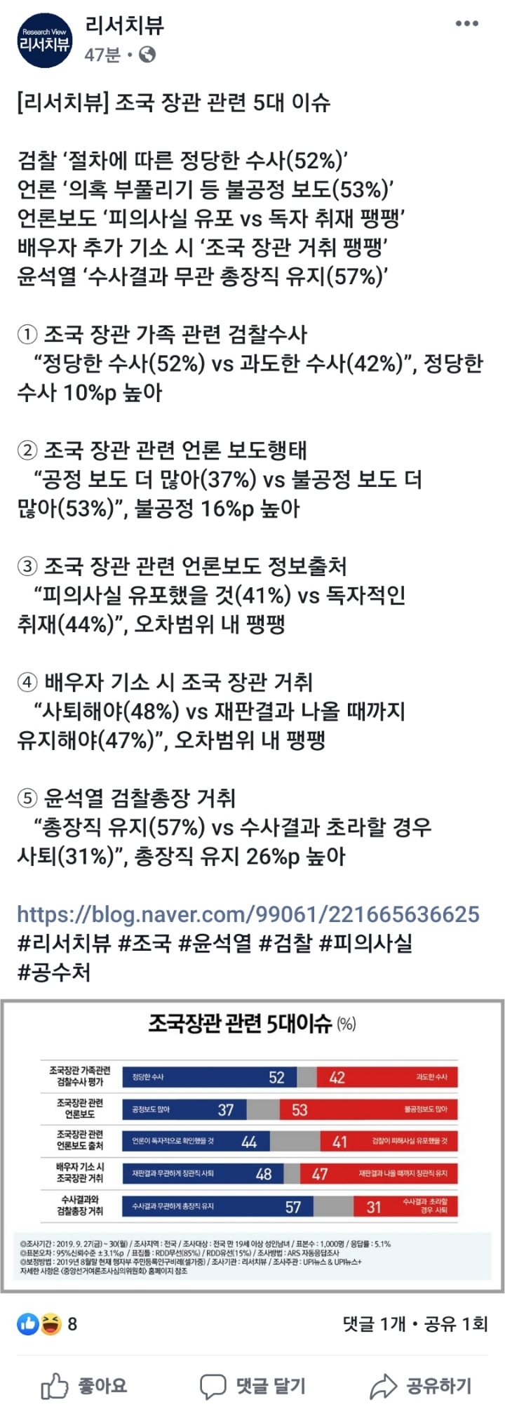 조국 장관 관련 5대 이슈 여론 조사 | 인스티즈