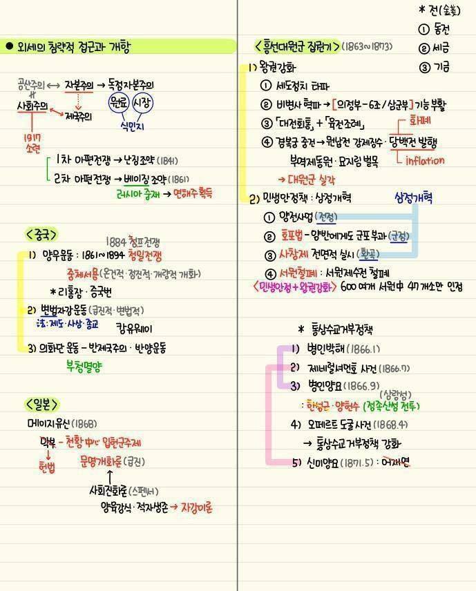 간단하게 정리된 한국사 모음 | 인스티즈