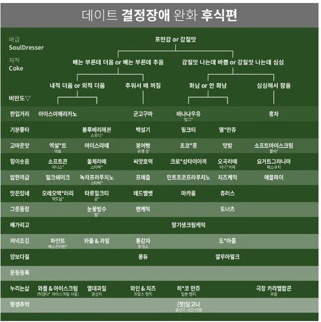 여러가지 꿀팁.jpg | 인스티즈