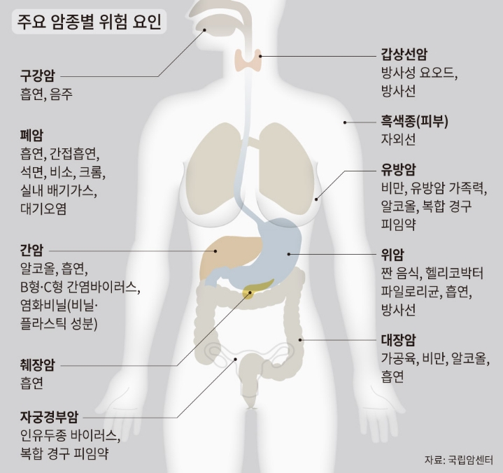 꼭 둘다 정복되어야하는 병이지만 더 시급히 정복되어야 하는 것은 무엇일까요 | 인스티즈
