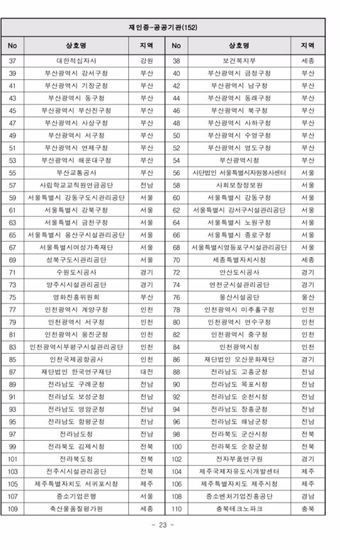 2019년도 가족친화인증기업,기관 선정 명단 공고 | 인스티즈