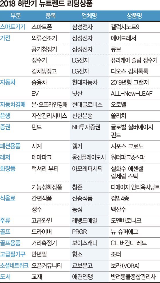 2018년 하반기 뉴트렌드 리딩상품.jpg | 인스티즈