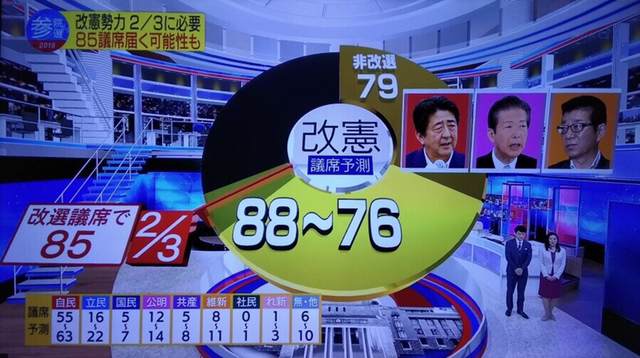속보) 일본 참의원 통상선거 출구조사 개헌선 확보 실패 예측 | 인스티즈