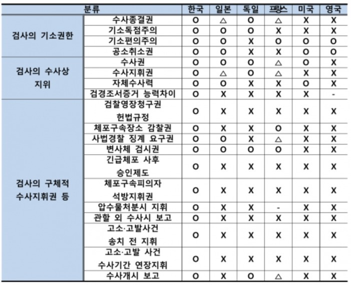 공수처 검경수사권이 꼭 통과해야하는 이유 | 인스티즈