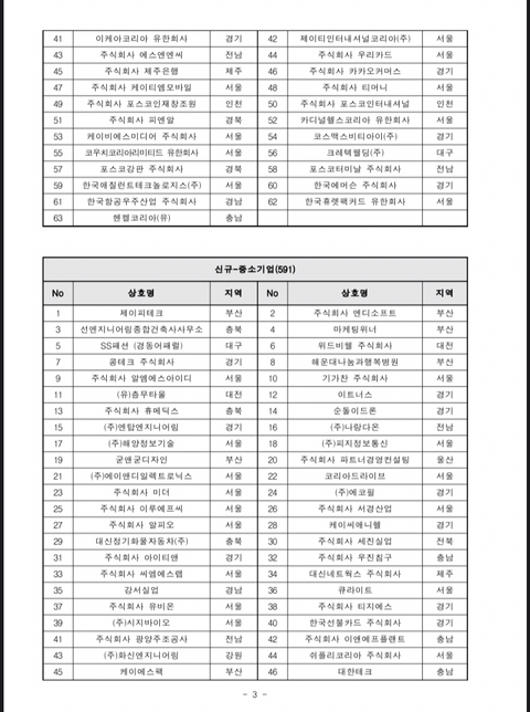 2019년도 가족친화인증기업,기관 선정 명단 공고 | 인스티즈