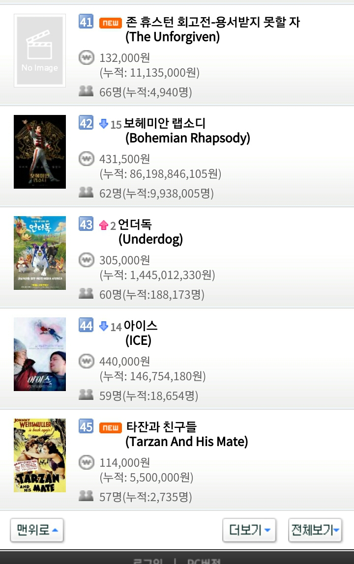 2월 18일 월요일 영화박스오피스 순위..스멀스멀 극한직업 위협하면서 입소문 타는 증인.jpg | 인스티즈