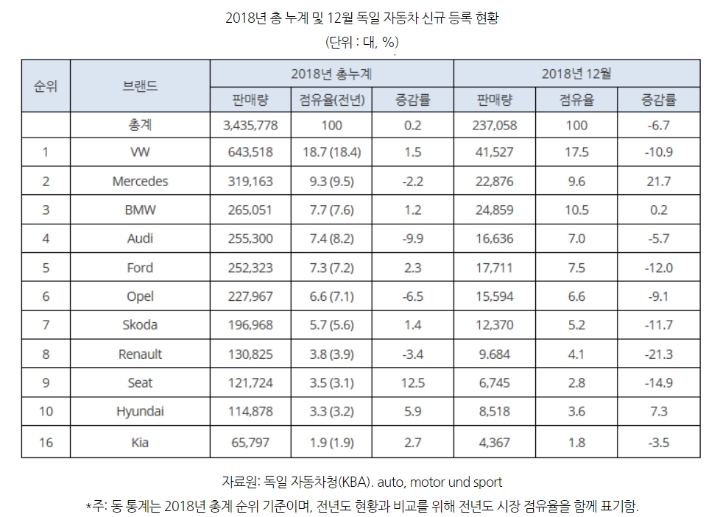 독일 자동차 시장 점유율 | 인스티즈