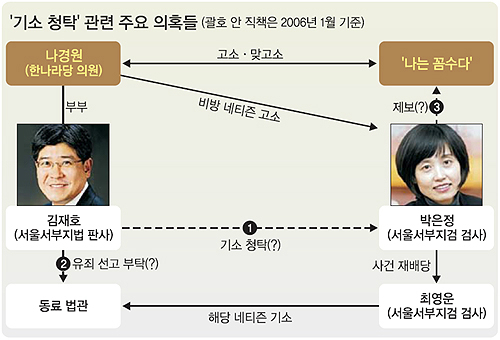추미애도 역시 기억하고 있었군 (feat. 나베) | 인스티즈