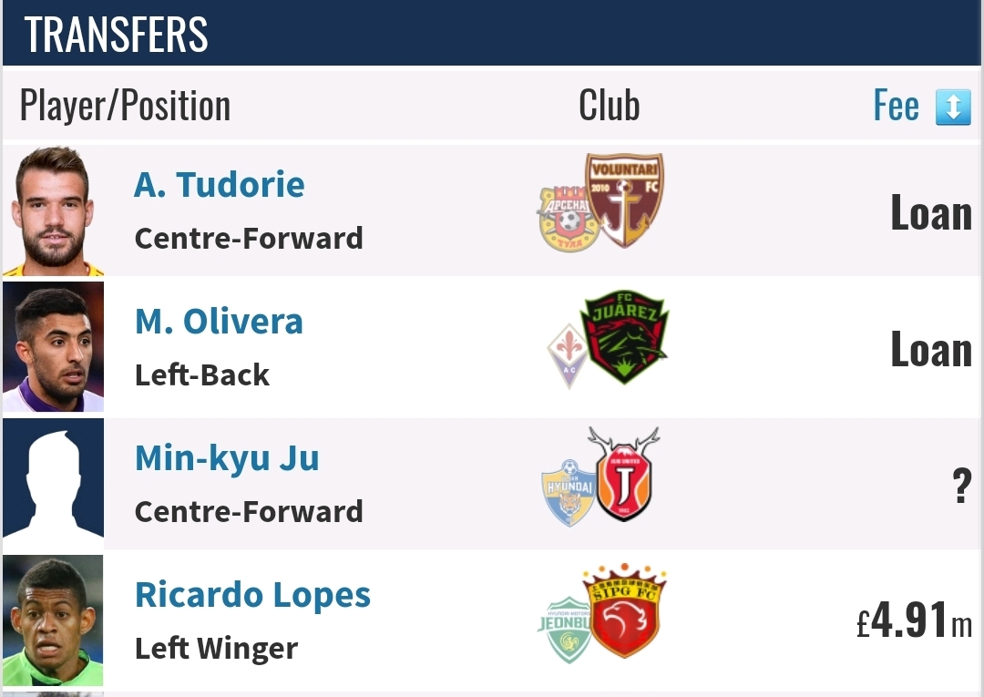 [트랜스퍼마크트] 상하이 상강 로페즈 영입 완료 | 인스티즈