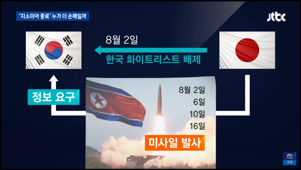 무역보복 이후에도 우리 국방부에 꾸준히 정보 요구한 일본.jpg | 인스티즈