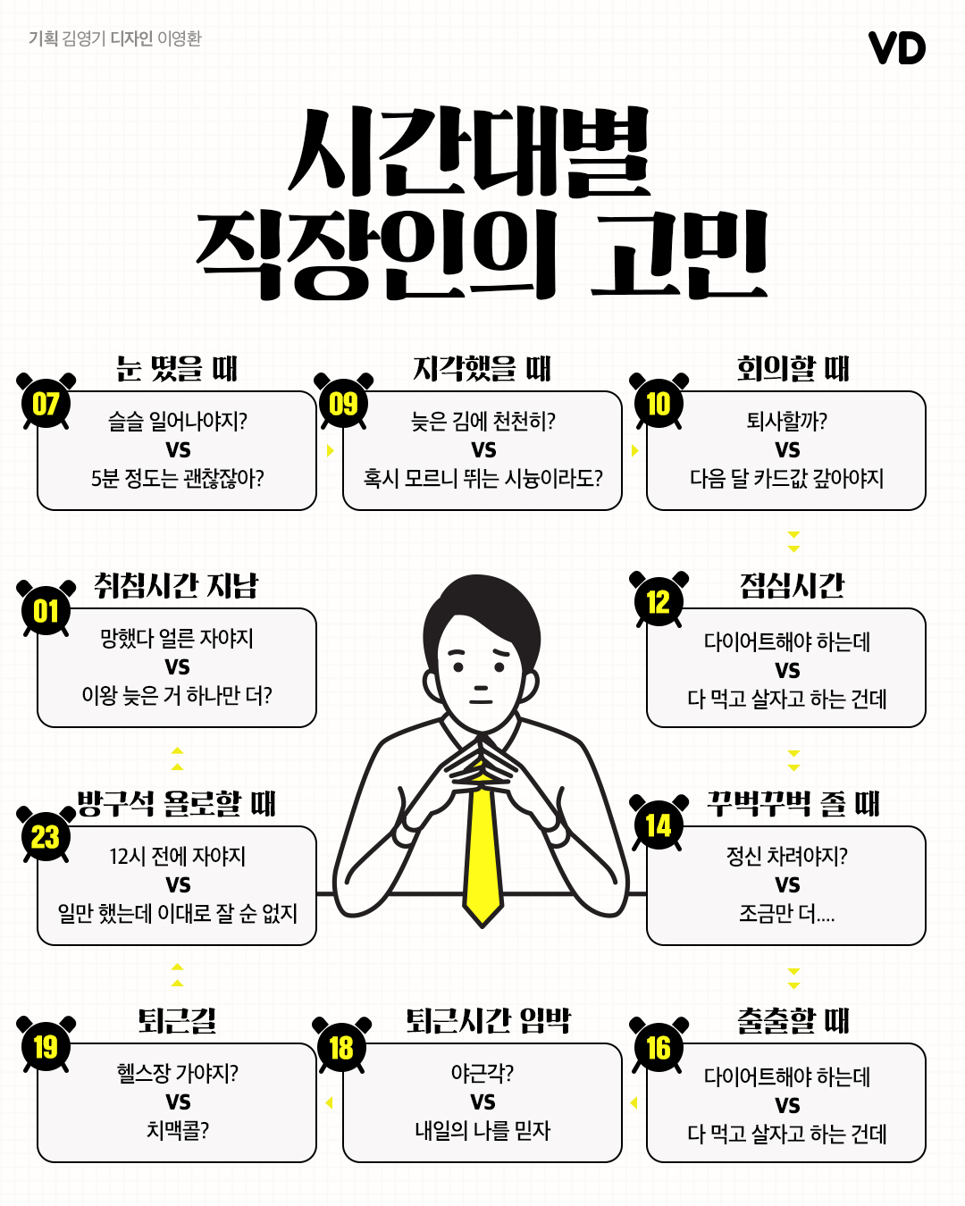 시간대별 직장인의 고민.jpg | 인스티즈