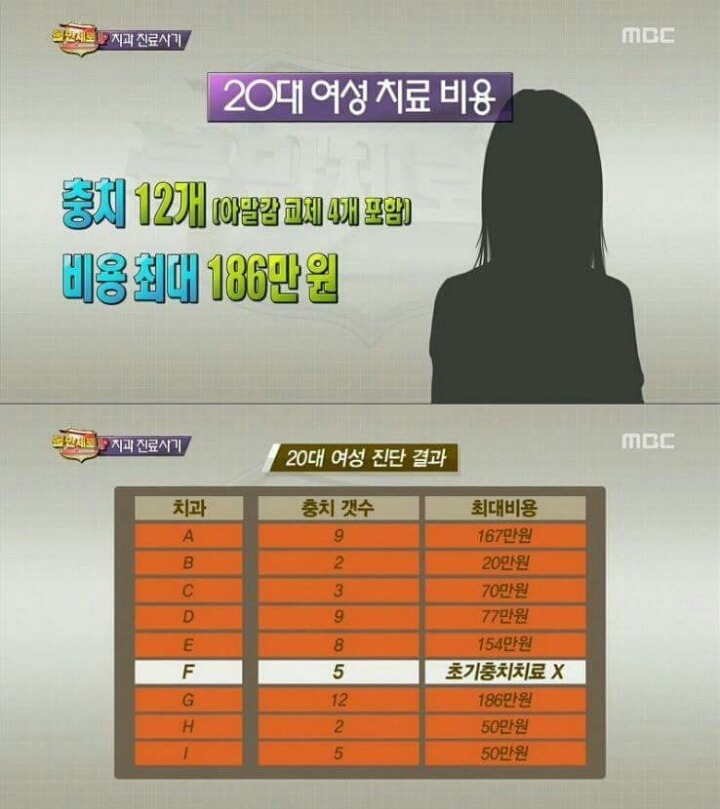 치과의사기꾼들에게 호갱 안 당하는 법 | 인스티즈