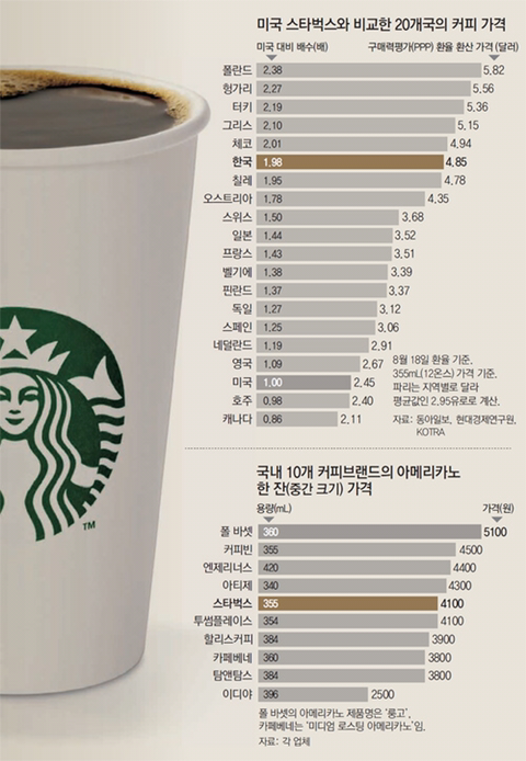 수커피 이미지