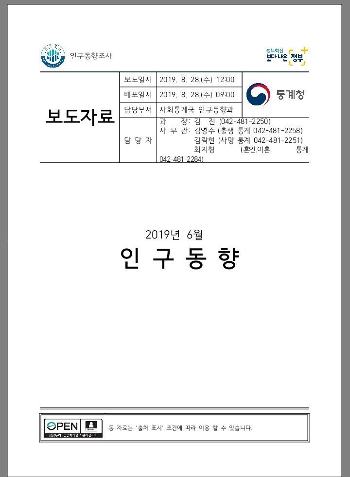 모두가 ㅈ된걸 알고 있지만 외면하고 있는 사실 ㄷㄷ | 인스티즈