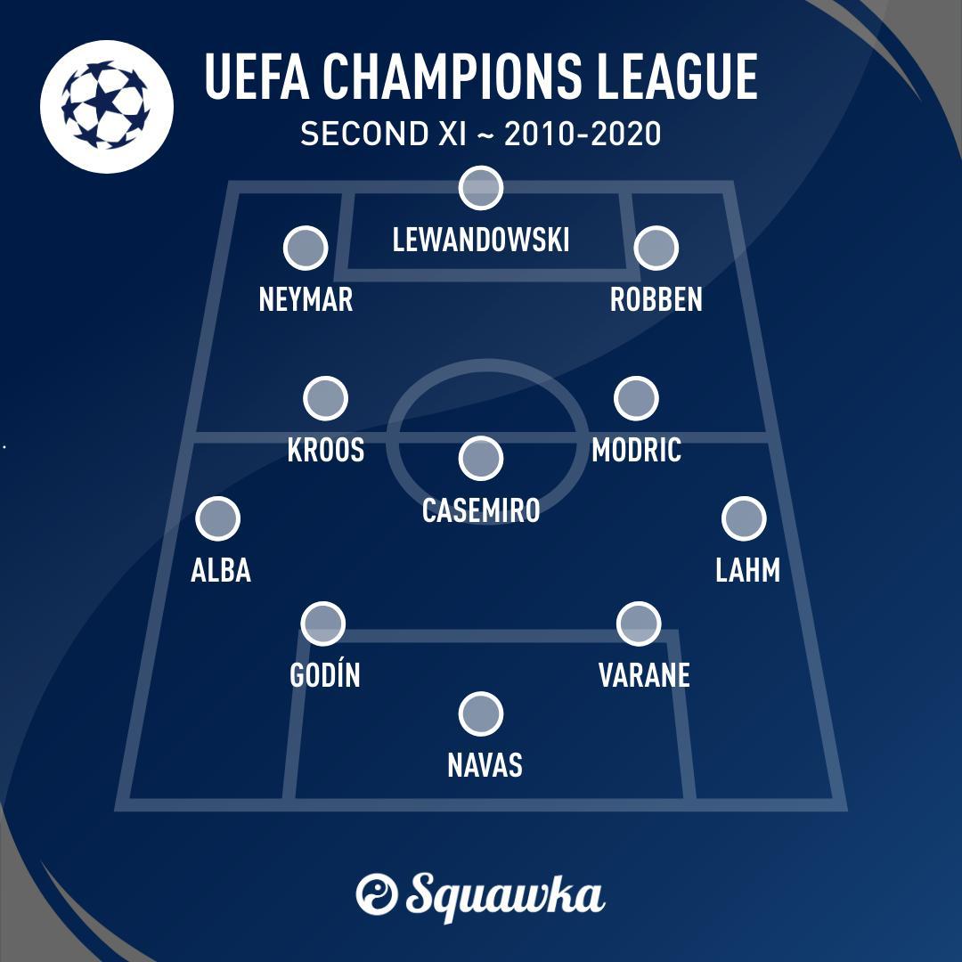 2010년대 챔스 세컨 XI.jpg | 인스티즈