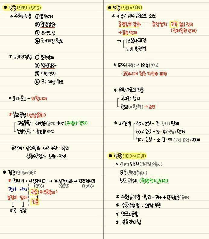 간단하게 정리된 한국사 모음 | 인스티즈