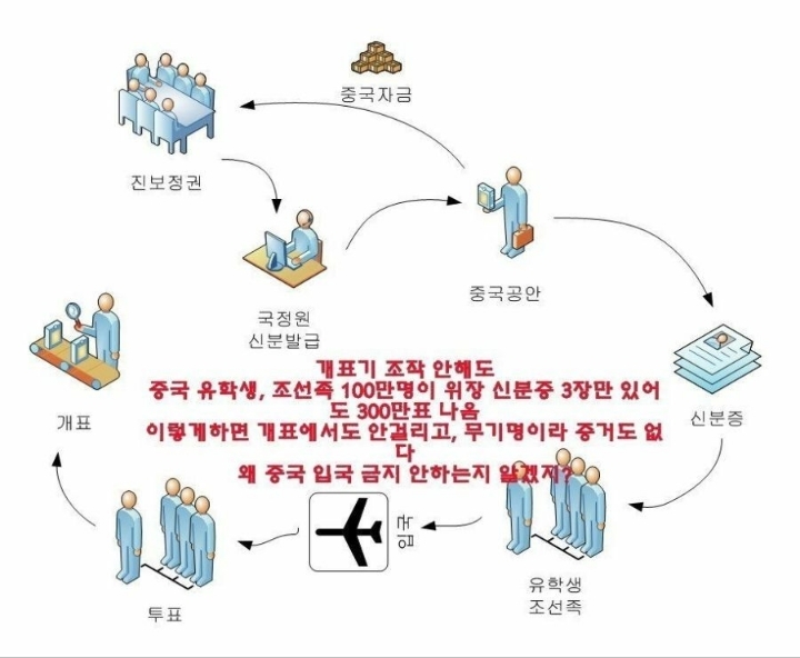 또다시 선동질 하려는 벌레들 | 인스티즈