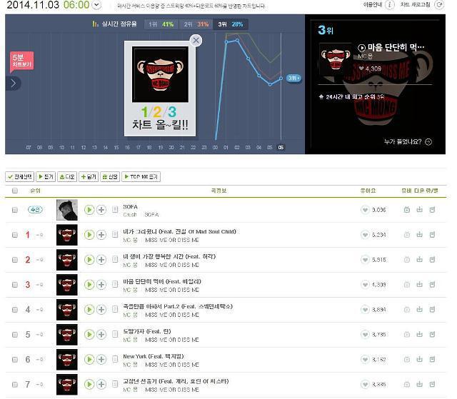 사재기 의혹도 없어서 개빡치는 ㅅㄲ | 인스티즈