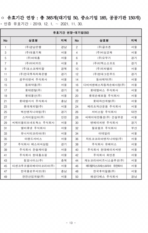 2019년도 가족친화인증기업,기관 선정 명단 공고 | 인스티즈