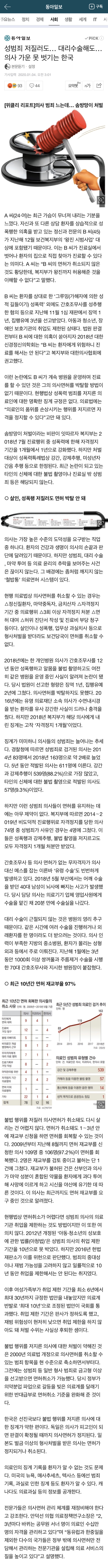 성범죄 저질러도.. 대리수술해도.. 의사 가운 못 벗기는 한국 | 인스티즈