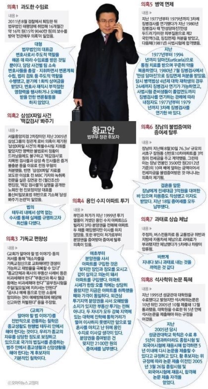 인사청문회 레전드 jpg (비리종합선물세트) | 인스티즈