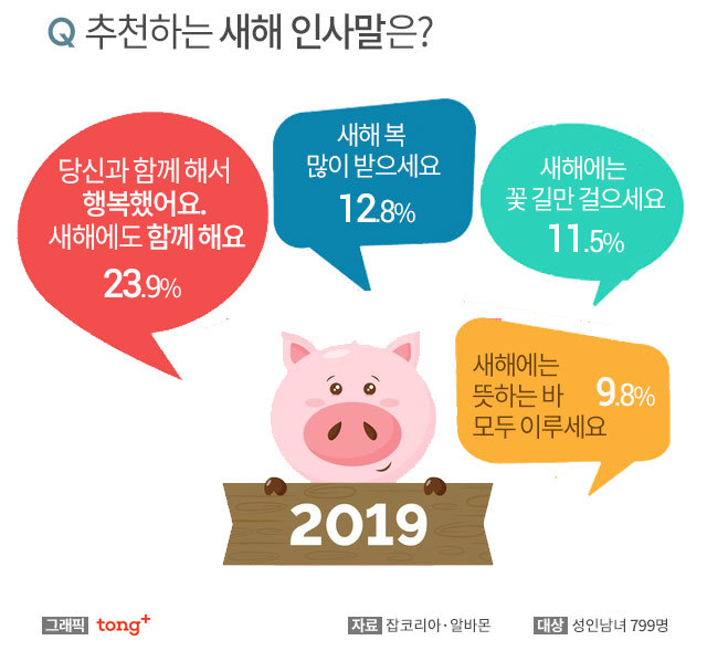받고도 기분이 좋지 않은 새해 인사말 • 추천하는 새해 인사말.jpg | 인스티즈