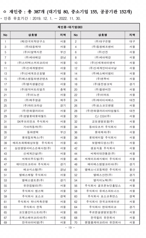2019년도 가족친화인증기업,기관 선정 명단 공고 | 인스티즈