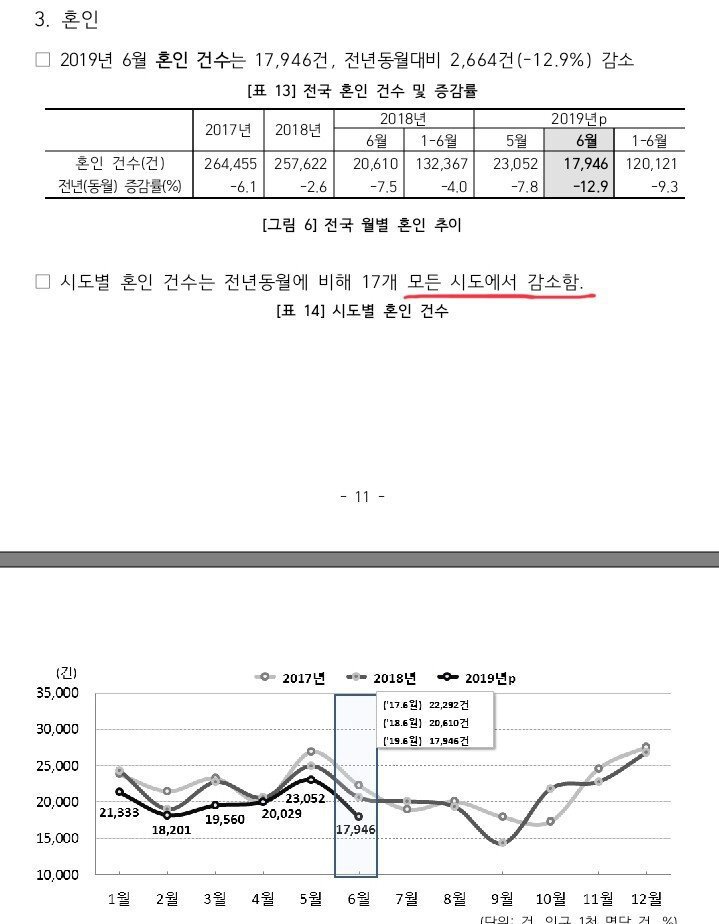 모두가 ㅈ된걸 알고 있지만 외면하고 있는 사실 ㄷㄷ | 인스티즈