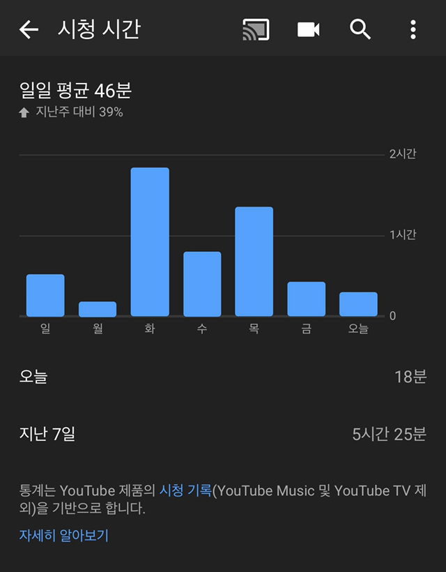 자신의 평균 유튜브 시청시간은?? | 인스티즈