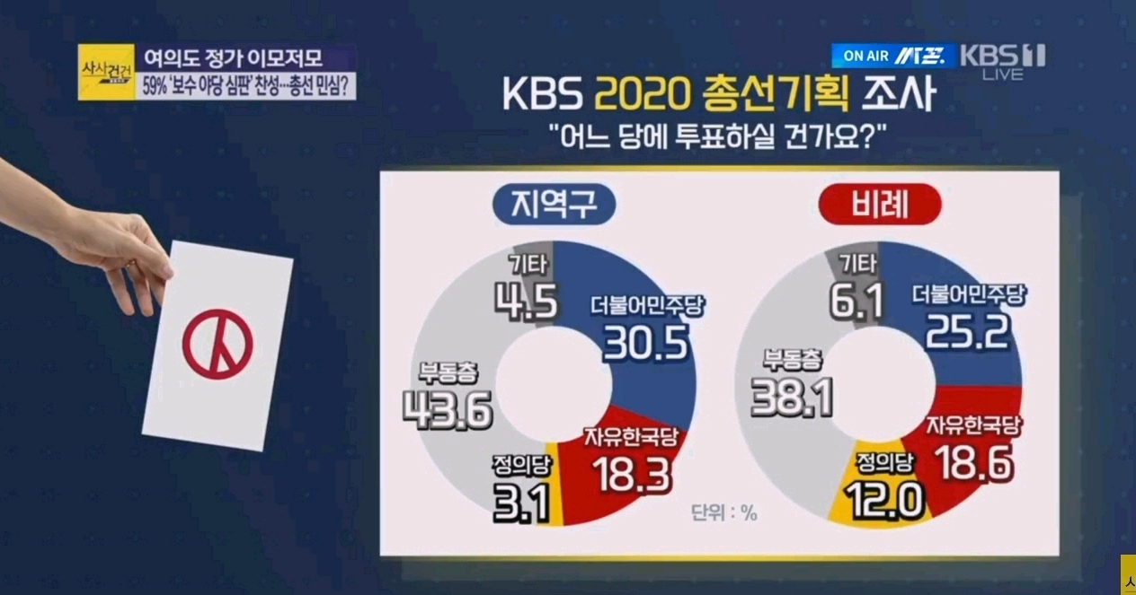 KBS 2020 총선기획 조사 | 인스티즈