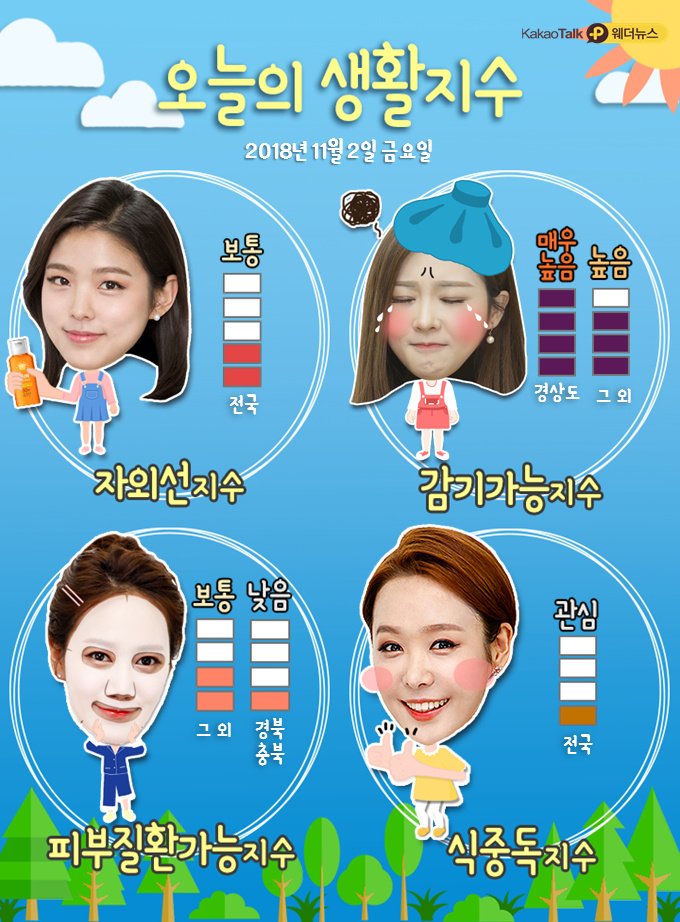 11.2.금.오늘의 날씨 | 인스티즈