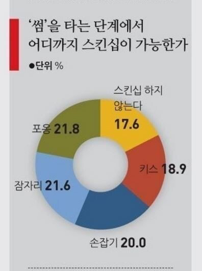 썸타는 단계에서 어디까지 스킨십이 가능한가.jpg | 인스티즈