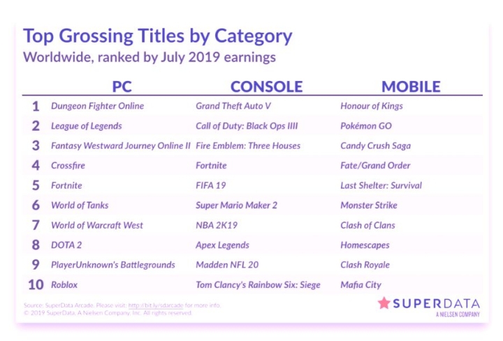 게임회사들이 욕처먹어도 중국 빨아대는 이유 | 인스티즈