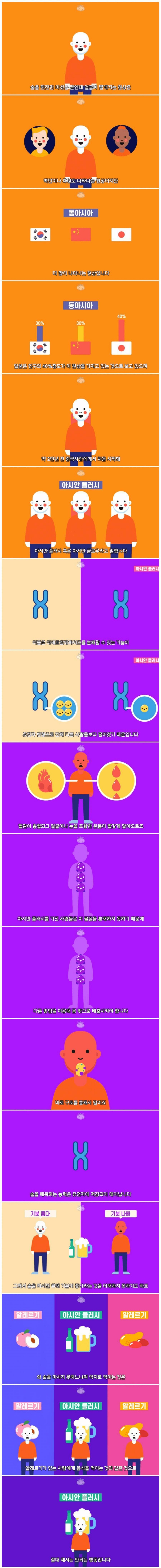 술 마신 뒤 얼굴 빨개지는 이유 | 인스티즈