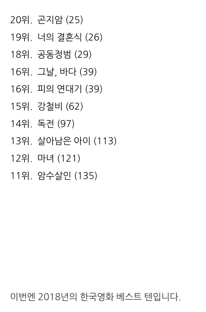 이동진 평론가 블로그 방문자들이 뽑은 2018년의 한국영화 | 인스티즈