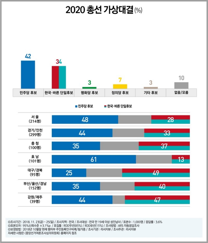 2020 총선 가상 대결.jpg | 인스티즈