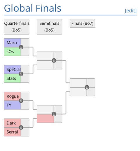 스타2 글로벌파이널 8강 대진 | 인스티즈