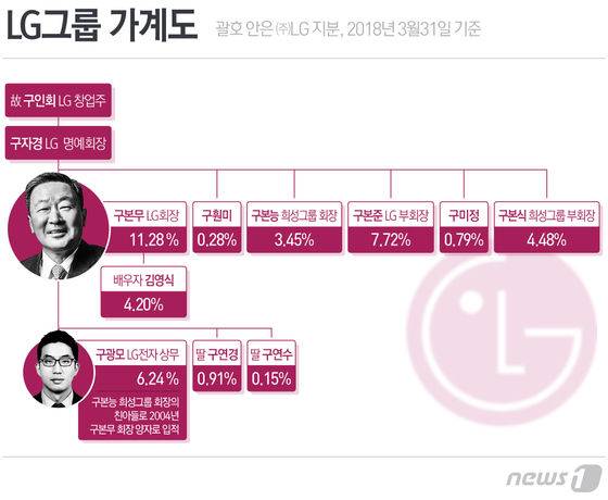조선시대 풍습이 남아있는 재벌가 | 인스티즈