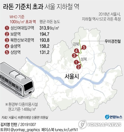 라돈 기준치 초과 서울 지하철 역.jpg | 인스티즈