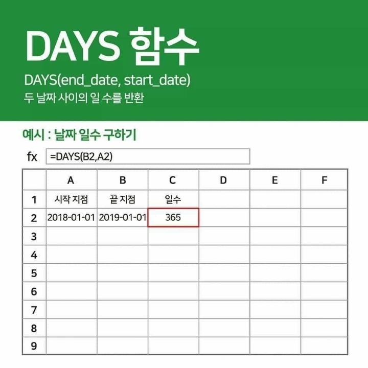엑셀에서 많이 쓰는 함수들 | 인스티즈