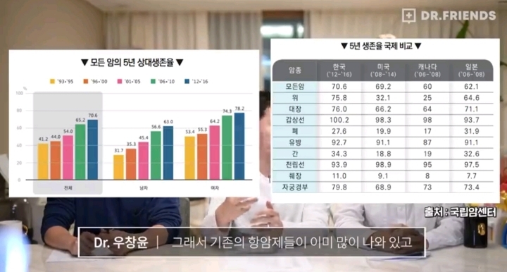 의사들이 말하는 펜벤다졸 | 인스티즈