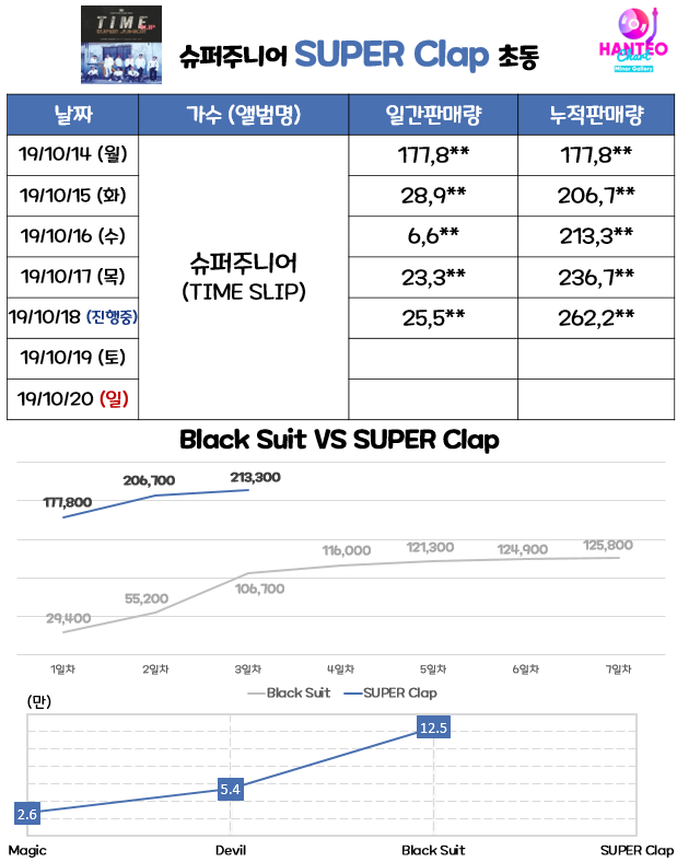 슈퍼주니어 초동.jpg | 인스티즈