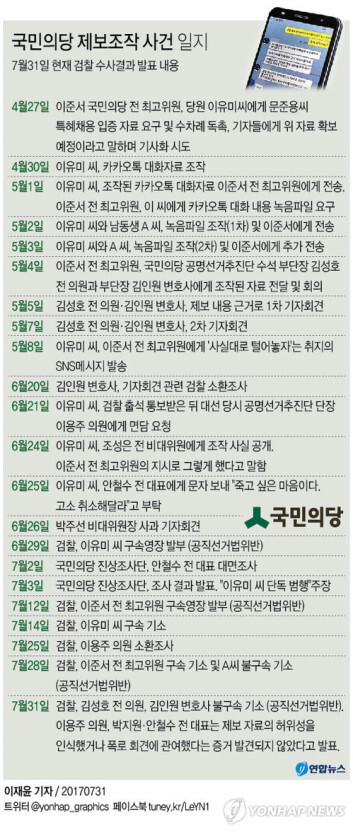 국민의당 제보 조작 사건 | 인스티즈