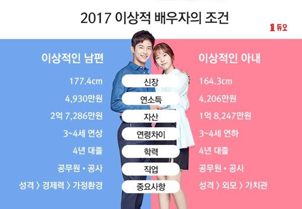 2012년-2018년 이상적 배우자의 조건.jpg | 인스티즈