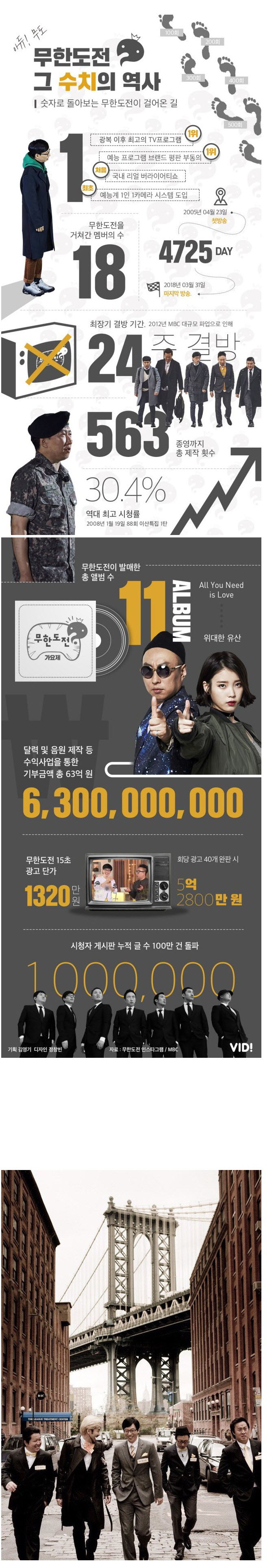 숫자로 보는 무한도전 | 인스티즈